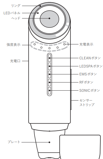 プルエスト美顔器　ボタンと対応するモード